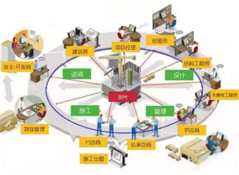 一张图看懂 中国制造2025”与“德国工业4.0”的异同 - EPLANP8网