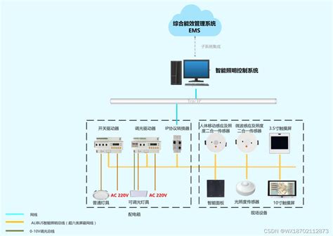 商场智能照明系统方案 - 方案中心 - 新闻中心 - 仲子路智能