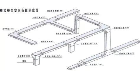 线槽和桥架的区别是什么（桥架与线槽有什么区别） – 碳资讯