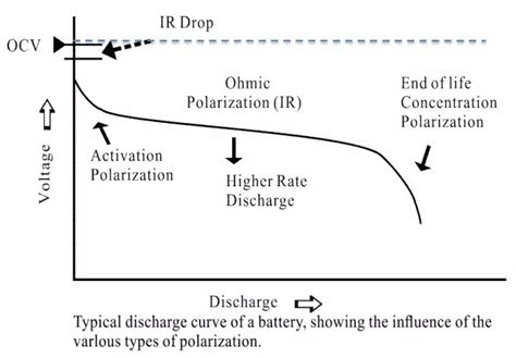锂电池放电曲线全面解析 - 第一电动网