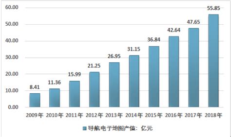 比达咨询：《2019年第3季度中国手机地图市场研究报告》（PPT） 网经社 电子商务研究中心 电商门户 互联网+智库