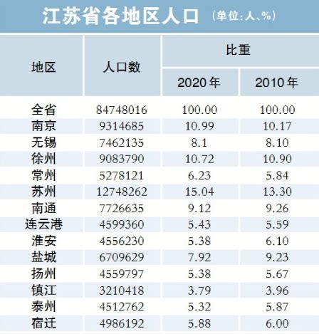 2010-2018年镇江市常住人口数量及户籍人口数量统计_华经情报网_华经产业研究院