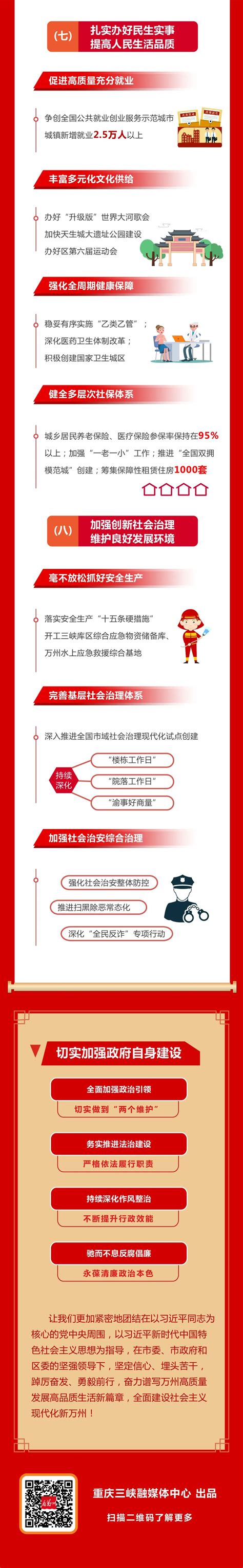 【一图读懂】万州区政府工作报告（2023年）_重庆市万州区人民政府