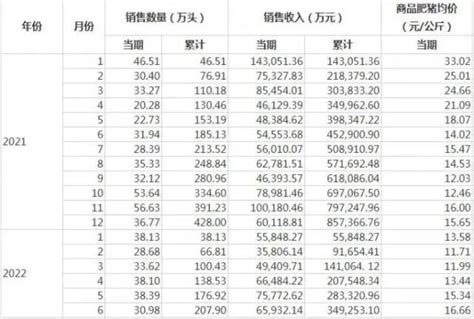 2021年猪价藏着什么秘密？看懂了它，就知道2022年猪价怎么走！农业资讯-农信网