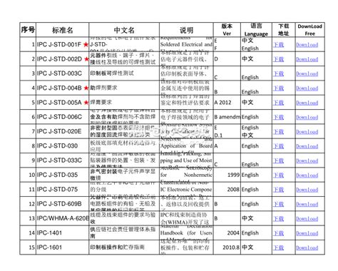 IPC标准列表大全标准免费下载-融创电子社区