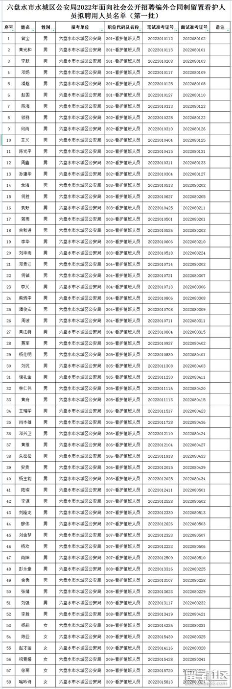 2017贵州贵安新区新闻中心招聘面试公告