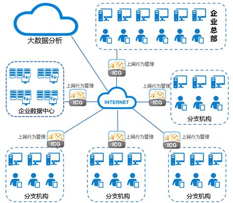 上网行为管理 - 系统集成 | 上海煜企智能科技有限公司 IT系统集成商