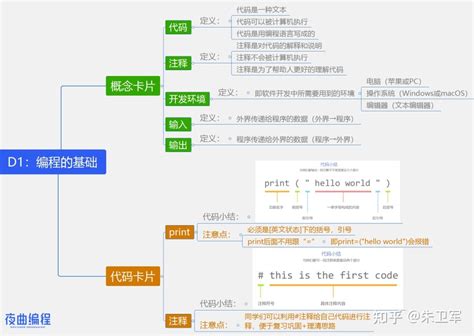 怎么自学Python，大概要多久？思路推荐（内附资料）(零基础,自学python) - AI牛丝