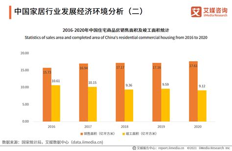 2021年“十四五”中国智能家居行业市场前景及投资研究报告-前沿知识库