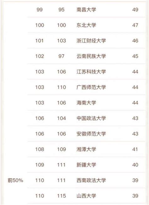 全国最好的汉语言文学专业大学排名2022年最新（95所大学进入榜单）-中专排名网