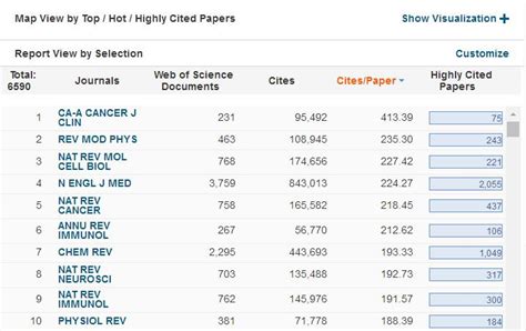 从化学与材料领域期刊排名，看Google Scholar h5因子_中国聚合物网科教新闻