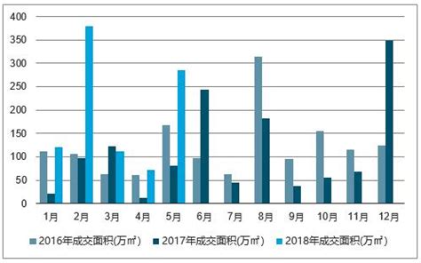 2019年中国住宅租赁市场分析报告-市场深度分析与发展前景预测_观研报告网