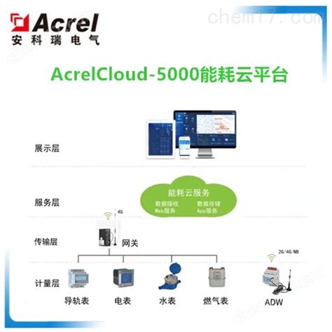 AcrelCloud-5000-四川凉山能耗在线监测平台品牌_能耗监测管理系统平台-江苏安科瑞电器制造有限公司
