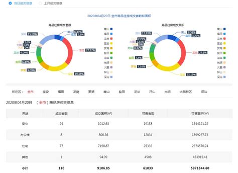 2021年10月1日深圳市房产成交数据&9月 - 知乎