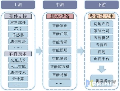 【物联网】2021年，智能家居发展面临两大机遇和挑战-卓源股份