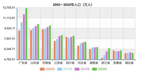 2021年中国各省人口排名_排行榜网