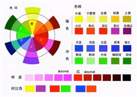 色彩丨设计师必看的基本配色法则_颜色