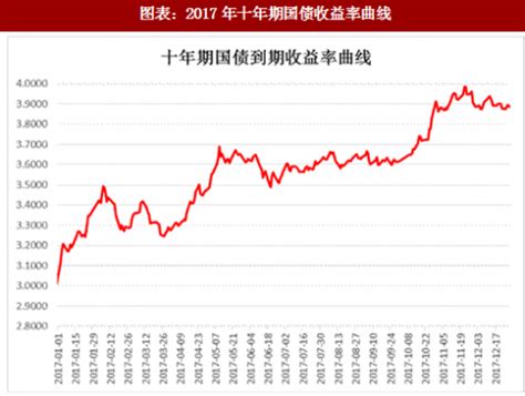 5分钟让你看懂中国理财市场的趋势