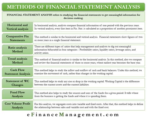 Effective Financial Statement Analysis in 3 Steps | FineReport