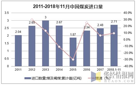 2018年中国煤炭行业价格、产量与库存分析（图） - 中国报告网