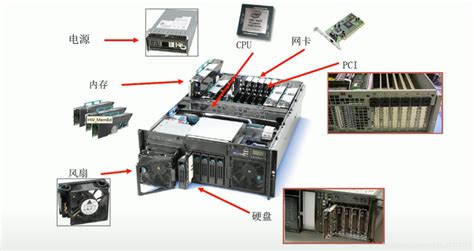 计算机硬件组成及各部分功能(计算机硬件组成及各部分功能名称)-海诗网