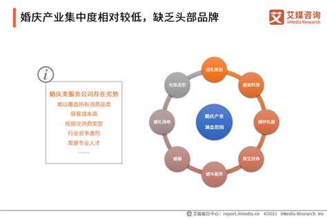 2021年中国婚庆市场分析报告-行业运营态势与发展前景预测_观研报告网