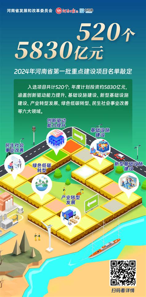 2024年河南首批重点建设项目名单敲定 | 大公中原网