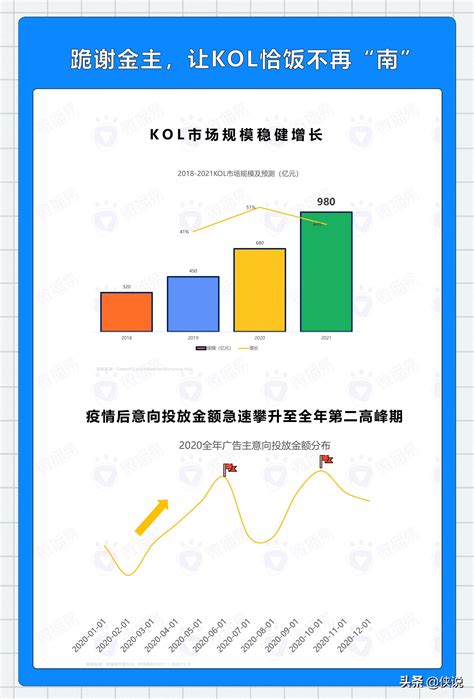 2019Q1社交类App行业广告投放市场数据分析 - 深圳厚拓官网