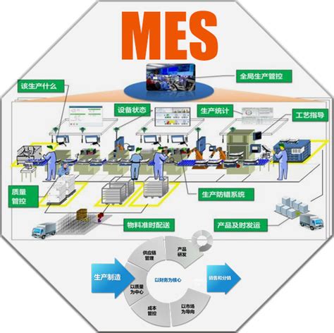 数字工厂：从MES迈向“智”造 - 智能制造 EMS 智慧工厂 - 工控新闻