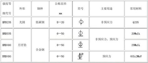 建筑钢筋的型号和符号,钢筋符号,二级钢筋符号_大山谷图库