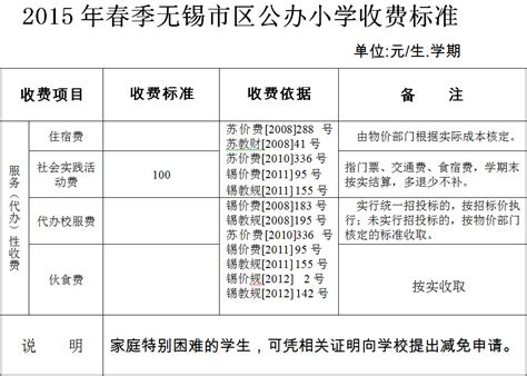 2015年春季无锡市区公办学校收费标准公布-惠山教育信息网