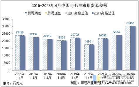 2023年上半年规模以上工业增加值增长3.8% - 新华网客户端