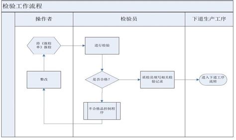 岗位设置管理流程图模板下载_流程图_图客巴巴