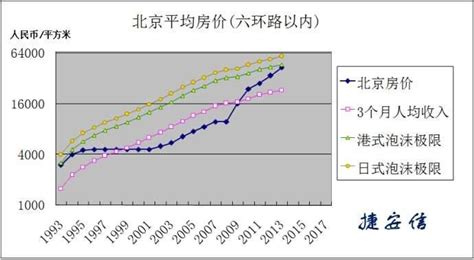 2023年12月云南房价数据出炉：曲靖上涨3.15%，普洱下跌13.24%-曲靖楼盘网