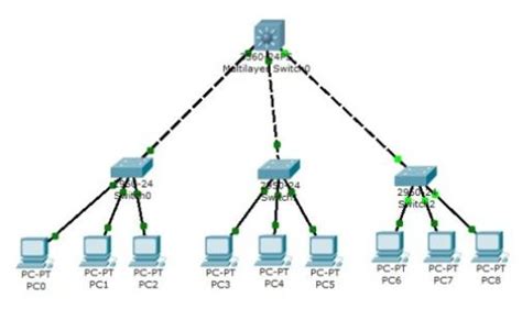 请参见图示。网络管理员正在配置 VLAN 间路由。但是，VLAN 10 和 VL.._简答题试题答案
