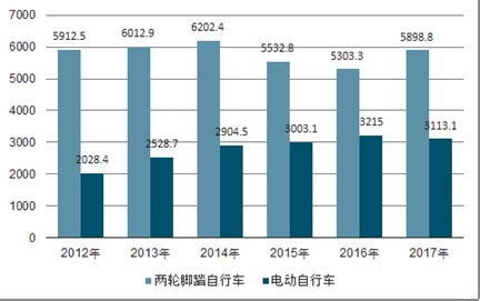 自行车制造市场分析报告_2021-2027年中国自行车制造市场前景研究与发展趋势研究报告_中国产业研究报告网