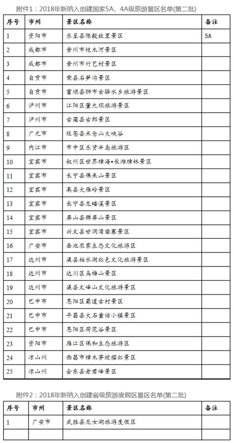 国家级4a景区名单,家4a景区,家7a景区_大山谷图库