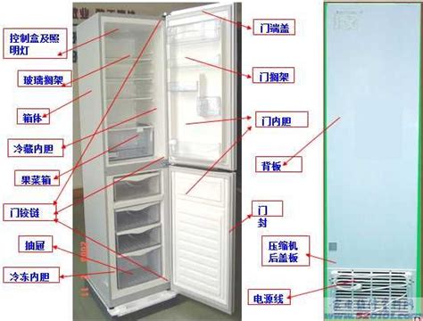 海尔冰箱显示h怎么解决_啄木鸟家庭维修