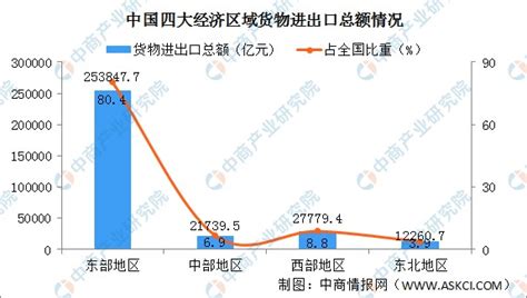 上半年全国主要城市经济PK 广深表现亮眼_前瞻趋势 - 前瞻产业研究院