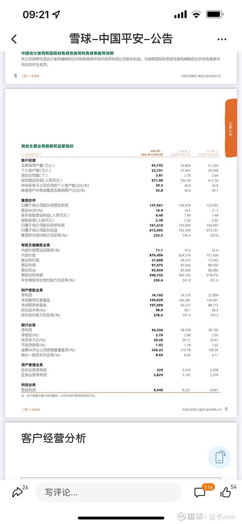 说说中国平安的年报 昨日3月17日，中国平安保险公布2021年年报。去年，公司归母营运利润为1479.61亿元，同比增长6.1%，归母净利润 ...