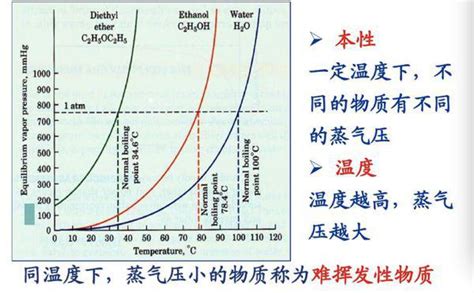 什么是依数性？