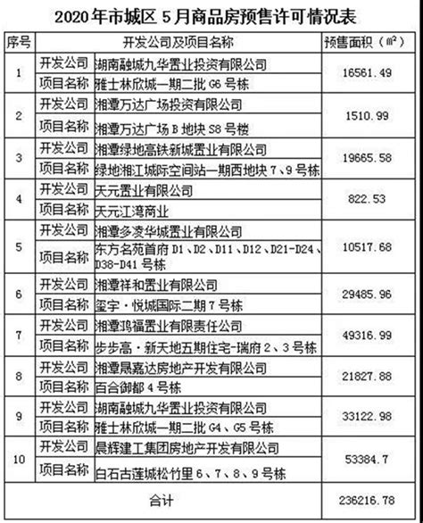 湘潭市2021年1月房地产市场交易情况-湘潭365房产网