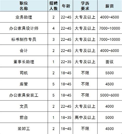 2021年3月通州最新岗位招聘信息一览(582人)- 北京本地宝
