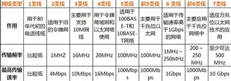 rs232、rs422和rs485通讯接口的区别