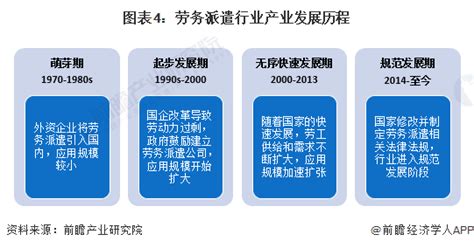 重磅！2023年中国及31省市劳务派遣行业政策汇总、解读及发展目标分析 规范化发展是行业主旋律_前瞻趋势 - 前瞻产业研究院