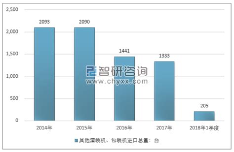 2021年中国灌装机市场分析报告-行业竞争格局与未来趋势研究_观研报告网