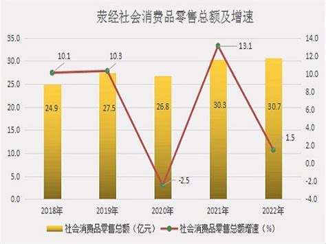 2022年中国国内生产总值、行业增加值、三次产业增加值及产业结构分析_华经情报网_华经产业研究院