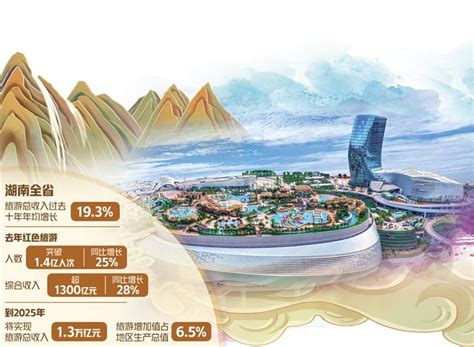 经济日报丨湖南打造“五张名片”建设世界旅游目的地_经济.民生_湖南频道_红网