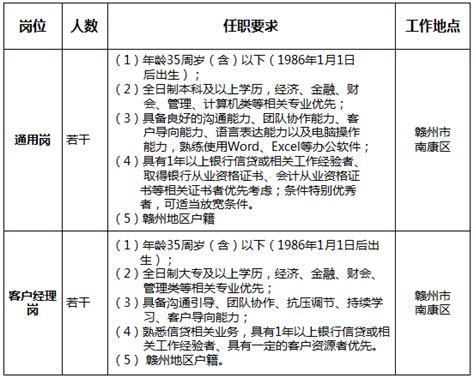 2023年江西省赣州市南康区考核招聘硕士研究生14人公告（报名时间即日起至4月28日）