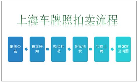 2019年上海汽车牌照拍卖投放数量、投标人人数、最低中标价、平均中标价及中标率[图]_智研咨询